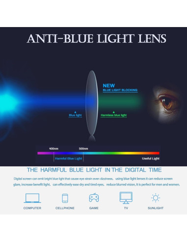 Gafas bloqueadoras luz azul PORADAY retro unisex 15.49x5.99cm