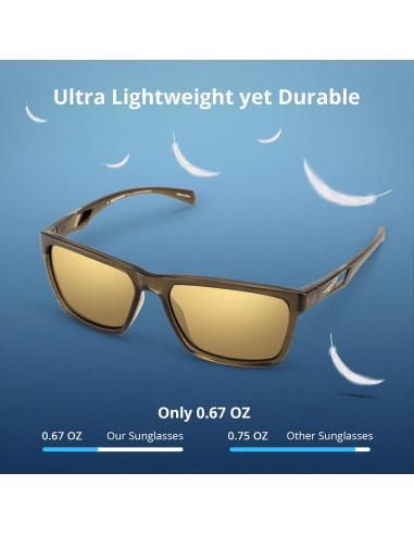 Gafas de Sol Polarizadas KastKing para Hombres y Mujeres