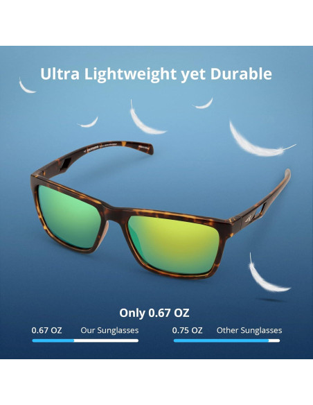 Gafas de sol deportivas KastKing FlatRock polarizadas UV