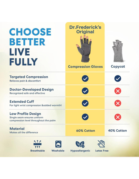 Guantes de Compresión Dr. Frederick para Artritis - Mediano