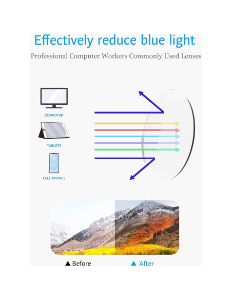 Gafas de Bloqueo de Luz Azul ANRRI Unisex Montura Ligera
