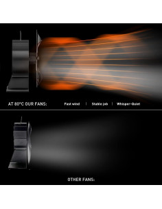 Ventilador de Estufa Signstek ST-147 4 Aspas Silencioso 2