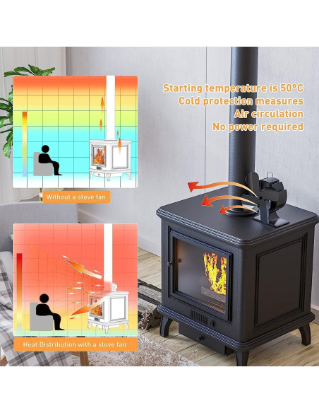 Ventilador de Estufa Signstek ST-147 4 Aspas Silencioso Ventilador de Estufa Signstek ST-147 4 Aspas Silencioso