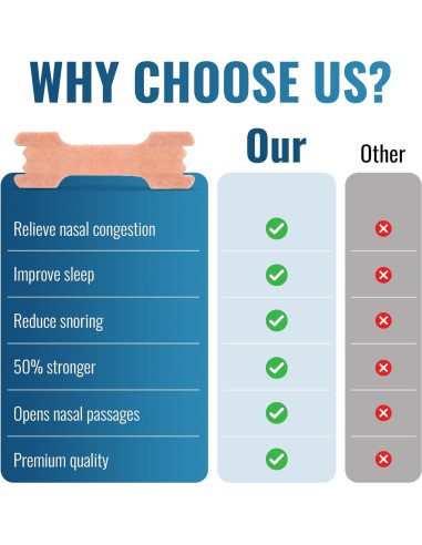 Tiras Nasales Antirronquidos Chic Derma 50 Piezas