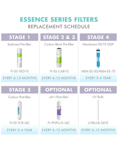 Bombilla UV APEC UVBULB-SSV2 para ROES-UV75-SS 1 Cuenta