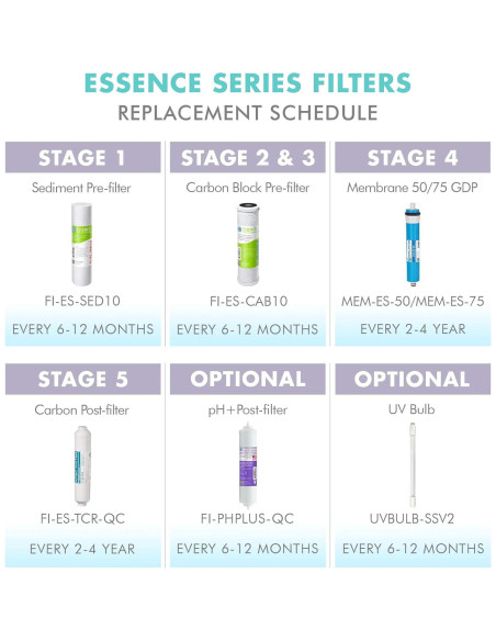 Bombilla UV APEC UVBULB-SSV2 para ROES-UV75-SS 1 Cuenta