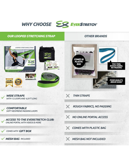 Correa de Estiramiento No Elástica EverStretch 2.07m Verde