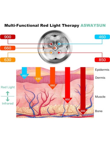 Dispositivo de Terapia de Luz Roja Aswaysun 5 LEDs Alivio Dolor