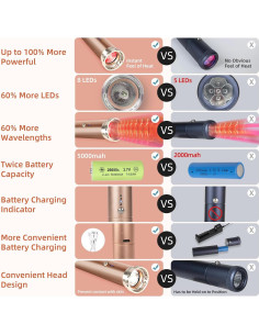 Varita Terapia Luz Roja TherapSky 8 LEDs Alivio Dolor 2