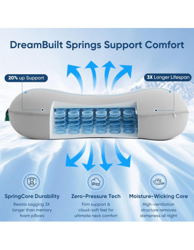 Almohada de Enfriamiento Elegear con Resortes M Gris