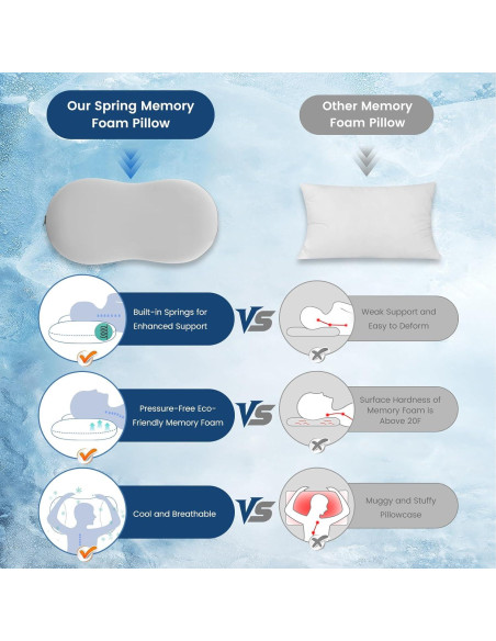 Almohada de Enfriamiento Elegear con Resortes M Gris