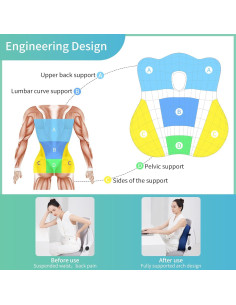 Almohada Lumbar Ergonómica Seeknow Espuma Viscoelástica 2