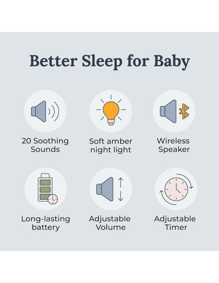 Yogasleep Hushh+ Máquina de Ruido Blanco Portátil 20 Sonidos