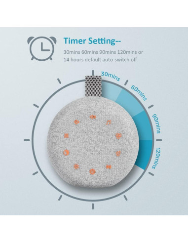 Máquina de Ruido Blanco HEAVTUEN HNUS-101 Recargable USB