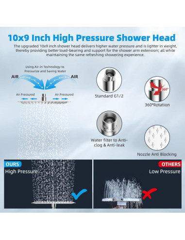 Cabezal de Ducha de Lluvia Hibbent 25,4 cm Cromo Alta Presión
