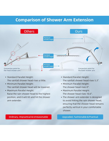 Cabezal de Ducha de Lluvia Hibbent 25,4 cm Cromo Alta Presión