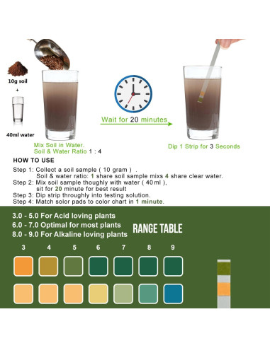 Kit de Prueba de pH del Suelo DOMICA 100 Tiras 3-9