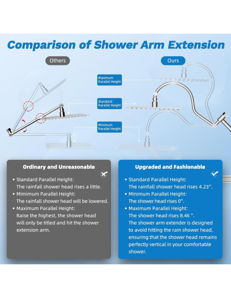 Cabezal de Ducha Hibbent 10" Todo Metal Alta Presión Cromo