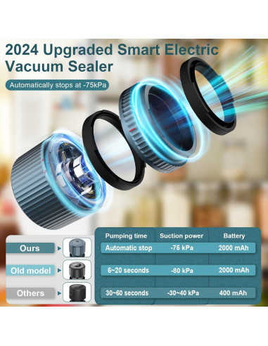 Sellador de Vacío Eléctrico UNERVER M12 Automático 2024