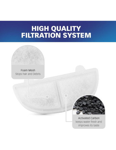 Filtro de Agua PET STANDARD 6 Piezas + 3 Esponjas Pre-Filtro