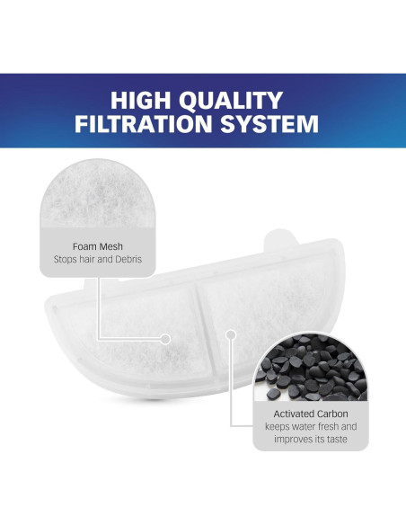 Filtro de Agua PET STANDARD 6 Piezas + 3 Esponjas Pre-Filtro