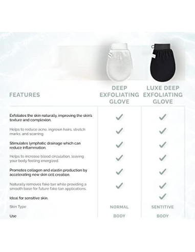 Guante Exfoliante Wildpier para Cuerpo - Exfoliación Profunda