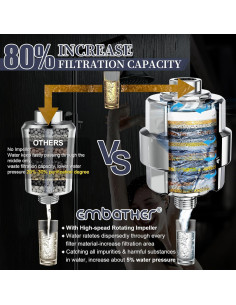 Filtro de Ducha EMBATHER 20 Etapas Cromo Pulido 2 Cartuchos 2