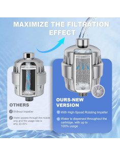 Filtro de Ducha VeoryFly 30 Etapas con Vitaminas C y E 2