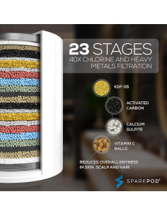 Cartucho Filtro Ducha SparkPod 12 Etapas 3 Pcs Blanco 2