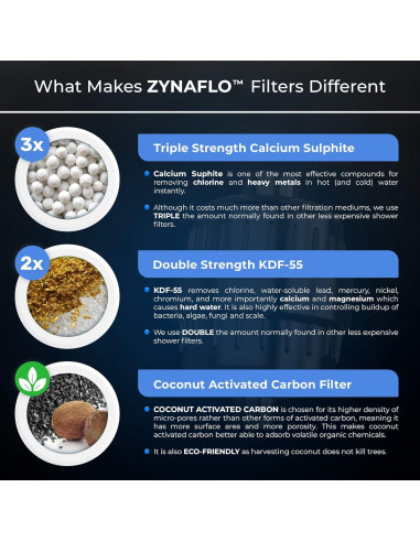 Cartucho Filtro Ducha ZYNAFLO 15 Etapas Paquete de 2