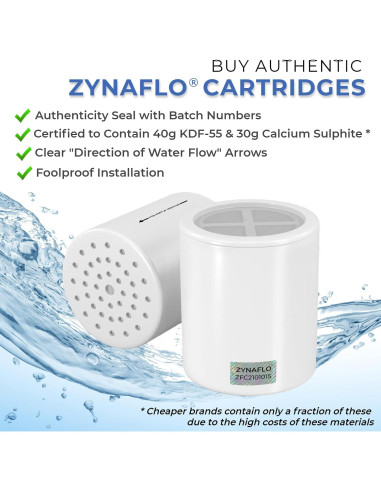 Cartucho Filtro Ducha ZYNAFLO 15 Etapas Paquete de 2