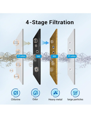 Filtro de Agua para Ducha Aqua Crest AQ-4125 - 1 Cuenta