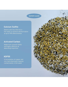 Cartucho Filtro de Ducha Mixzeny 2 Unidades 3 Etapas 2