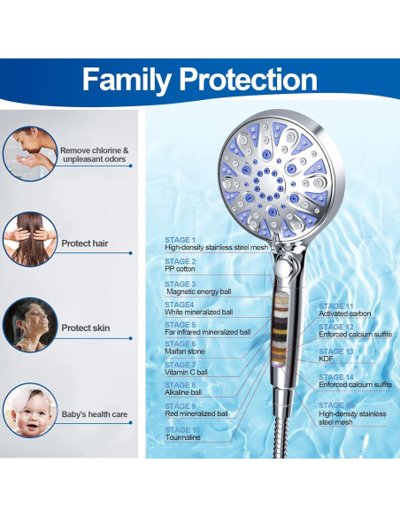 Cabezal de Ducha RexSoul Alta Presión 10 Modos Filtro Agua Dura Cabezal de Ducha RexSoul Alta Presión 10 Modos Filtro Agua Dura