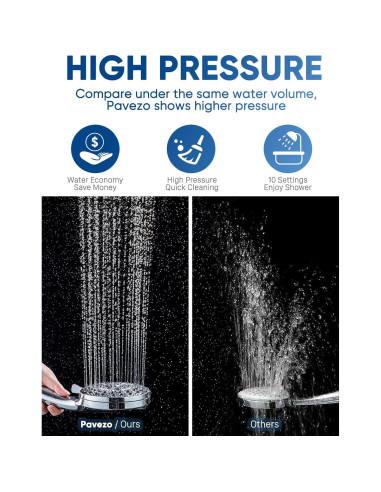 Cabezal de Ducha Pavezo 5" Alta Presión con Filtro y Manguera 152 cm