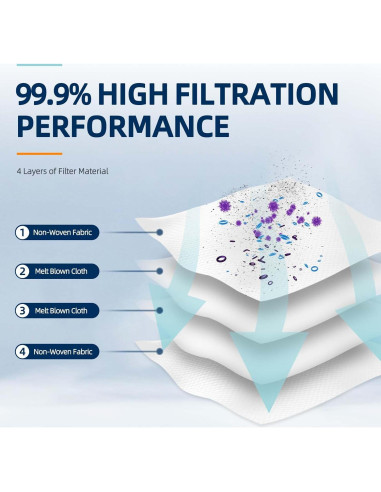 Paquete de 12 Bolsas de Reemplazo Techypro L20 Ultra 3L