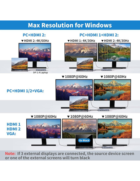 Estación de Acoplamiento USB C 12 en 1 FALWEDI Doble HDMI