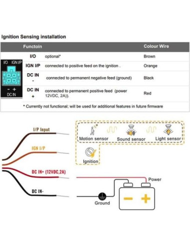 Cable de Alimentación DC Molex 4 Pines CompuPort 1.52m