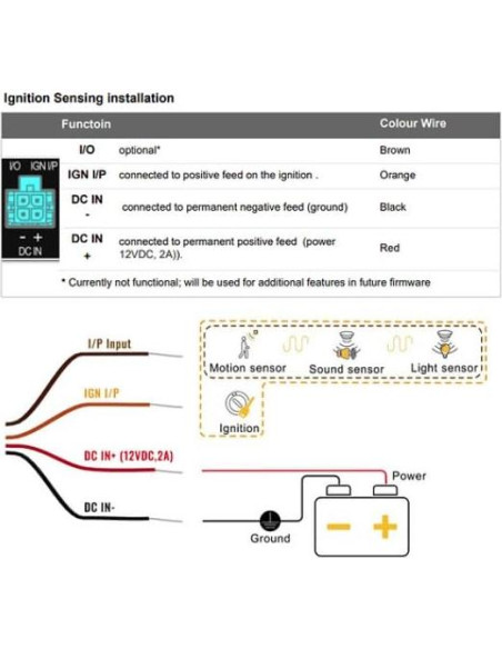Cable de Alimentación DC Molex 4 Pines CompuPort 1.52m