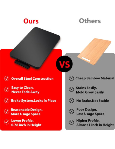 Bandeja Deslizante para Cafetera Flyisland 22.86x36.83cm Acero