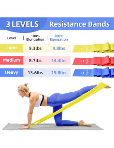 Bandas de Resistencia VITEVER - Set de 3 Niveles para Ejercicio 2