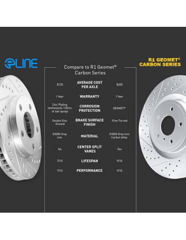Kits de Frenos Delanteros R1 Concepts eLine Cerámicos Toyota