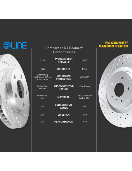 Kits de Frenos Delanteros R1 Concepts eLine Cerámicos Toyota