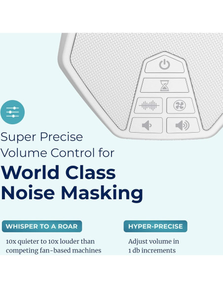 Máquina de Ruido Blanco LectroFan EVO Adaptive Sound 22 Sonidos