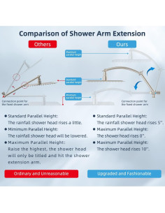 Cabezal de Ducha Hibbent 8'' Metal con Ducha de Mano 7 Modos 2
