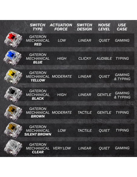 Teclado Mecánico HK GAMING GK61s 61 Teclas RGB Programable