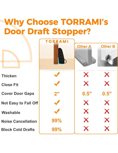 Tapón para Corrientes de Aire TORRAMI 76.2 cm Negro Aislante