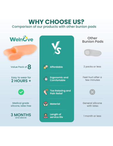 Almohadillas Correctoras para Juanetes Welnove - 8 Piezas Gel