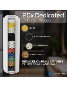 Cartucho de Filtro de Ducha SparkPod - 3 Piezas, Filtra Cloro 2
