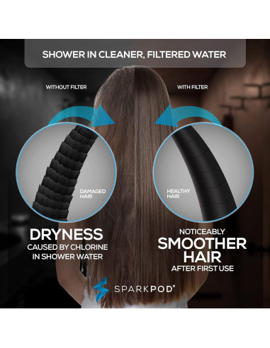 Cartucho de Filtro de Ducha SparkPod - 3 Piezas, Filtra Cloro